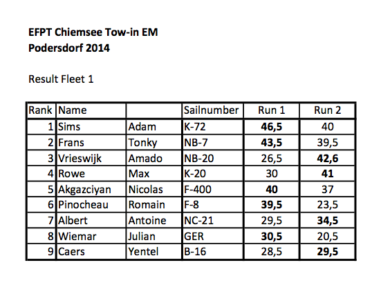 Result list of fleet #1