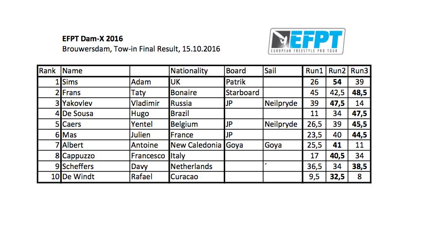 final-result